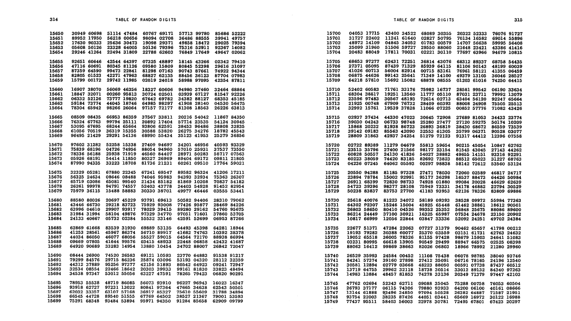 Таблиці випадкових чисел із книги A Million Random Digits with 100,000 Normal Deviates, корпорація RAND